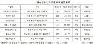 프리미엄은 시냇물을 타고… 에코 아파트 뜬다