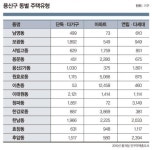 백년을 웅크린 용의 땅, 비상을 꿈꾸다