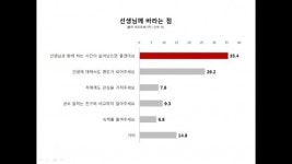 인피니트 호야·유재석, 학생들이 바라는 스타 선생님 1,2위