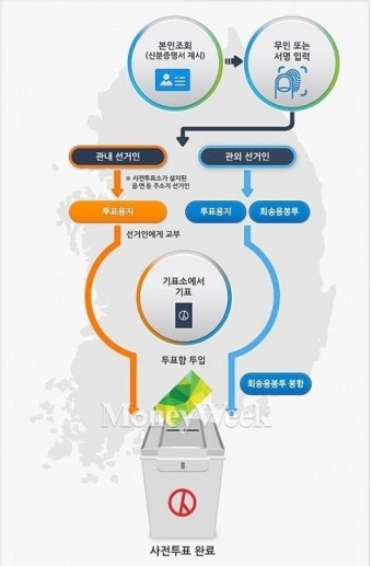 6·4 지방선거 사전투표 시작… 투표소는 어디?