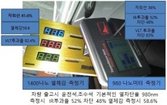 (주)씨피앤지, 국내 최초 고기능성 이브이 4중 열차단 썬팅필름 출시