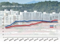 [투자의 맥] 강산 세번 변한 목동의 부활