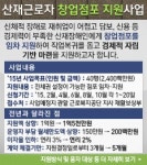 근로복지공단, 산재근로자 창업점포지원