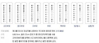 설날 차례상 지방 쓰는 법, 어떻게 할까