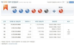 로또 640회 당첨번호, 지금까지 1등 7명 나온 종로 복권방