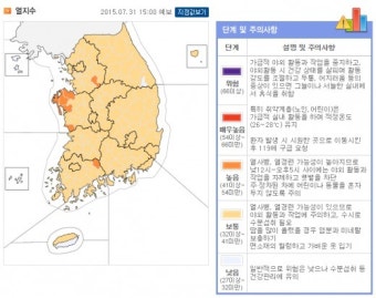 열사병 사망자 발생, 오늘(31일) 대부분 지역 낮 33도 넘는다