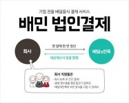 배달의민족, B2B시장 진출…기업 전용 배달음식 결제 서비스 ‘배민 법인결제’ 출시