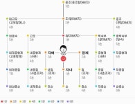 촌수와 호칭 난감하다면 이렇게 계산해보세요