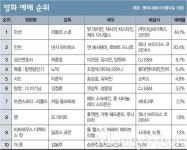 [영화-그놈이다] 여동생 죽인 놈의 흔적