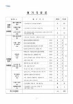 [포커스] 코레일 직원만 이로운 유통?