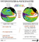 지구촌 기상이변, 내년 봄까지 슈퍼 엘니뇨 이어진다