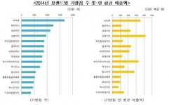 치킨 가맹점을 하려면 이 정도는 알아야!