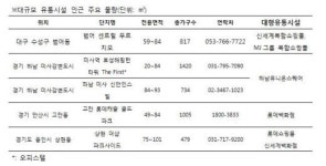쇼핑·문화 한꺼번에… 복합쇼핑몰 앞 아파트값 껑충