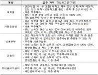 가좌역 등 행복주택, 오늘(30일) 1638가구 공고… 입주자격 알아보기