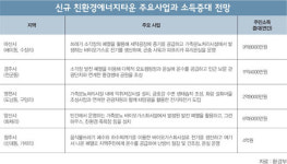 [이건희칼럼]  관광명소 된 에너지 자립마을
