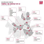 한여름 무더위? 냉면으로 얼리자! …테이스트로그, 서울 냉면 맛집 BEST 20 발표
