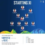 [리우올림픽 축구] 한국-피지 '황희찬 원톱' 곧(오전8시) 시작, 독일-멕시코 무승부 '혼전 예고'