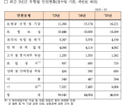 [국감] 박용진 자기손해사정제 폐지, 보험사가 비용 부담해야