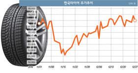 [머니S톡] 타이어값 올라타고 씽씽씽