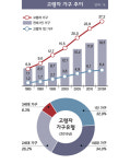 [노후빈곤 길을 찾다] 가난한 노인의 나라