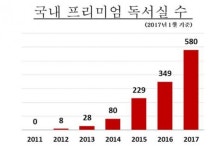 독서실도 맞춤형 학습공간으로… ‘자기주도학습’, ‘혼공족’ 트렌드 따라