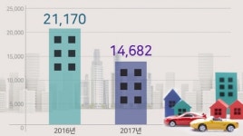 1월 분양시장 침체… 판교·동탄 등 수도권 2기신도시 움찔?