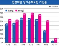 [중소형손보사 무한변신] 신상 제조기 매운 고추