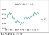 [머니S톡] 한화테크윈, 축포 쏠까