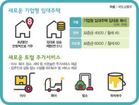[부동산S토리] 뉴스테이 전셋값일랑 걱정 마세요