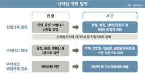 [머니S토리] 은행권 
