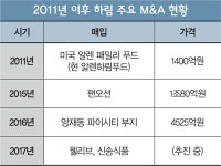 [CEO] 시험대 오른 축산업 신화