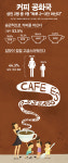 커피그래픽(coffeegraphic) | [인포그래픽] 커피 공화국, 성인 절반 "습관적으로 마신다"