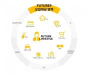 KB국민카드, 생활혁신 스타트업 발굴·육성 프로그램 ‘퓨처나인’ 시행