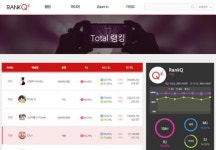 유튜버 랭킹 사이트 ‘랭큐’ 등장...“유튜버 순위 한 눈에 본다”