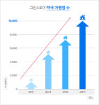 그린스토어, 가맹 약국 1만호 돌파… 영양치료기업 소명 다할 것