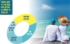 [웰빙 대한민국] 행복하려면 몇억이 필요할까