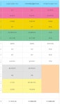 온라인으로 제공되는 상권분석분류 비교해보니