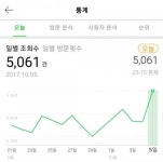 추석 연휴기간 맛집 단어 검색이 늘었다..??
