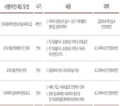 내년 바뀌는 부동산제도는?… 양도세 중과·강화된 대출규제 등 시행