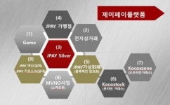 퍼블릭&프라이빗 블록체인 동시 구현 가상화폐 ‘제이페이’, 백서 공개 행사 개최