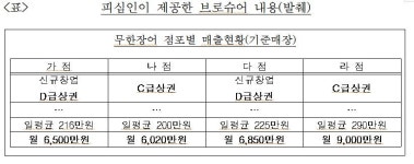 무한장어 무한컴퍼니 프랜차이즈 가맹본부 … 허위과장정보 제공등 법위반 과징금 부과
