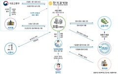 포항·원주 등 5곳, 공적임대주택 후보지 선정