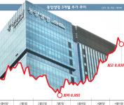 안방보험, 동양생명 주가 띄우기 나섰나?