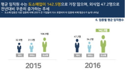 기타서비스 및 스포츠업종 가맹점 늘어