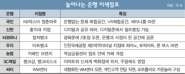 퇴근하고 은행에서 맥주 한잔 어때?