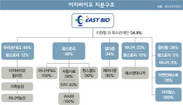 마니커, 황금알 낳는 신새벽 올까