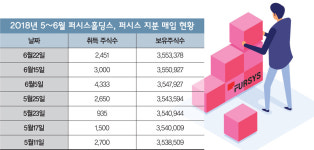 퍼시스홀딩스, ‘2세 승계’ 가속화?