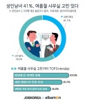 덥다vs춥다, 사무실 냉방에 남녀 입장차이 뚜렷…적정 온도는?