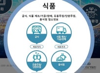 성업종합광고사 | 750만 업종․업소 정보, 언제든 쉽게 볼 수 있어요