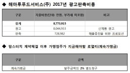 맘스터치의 정보공개서를 통한 브랜드 분석